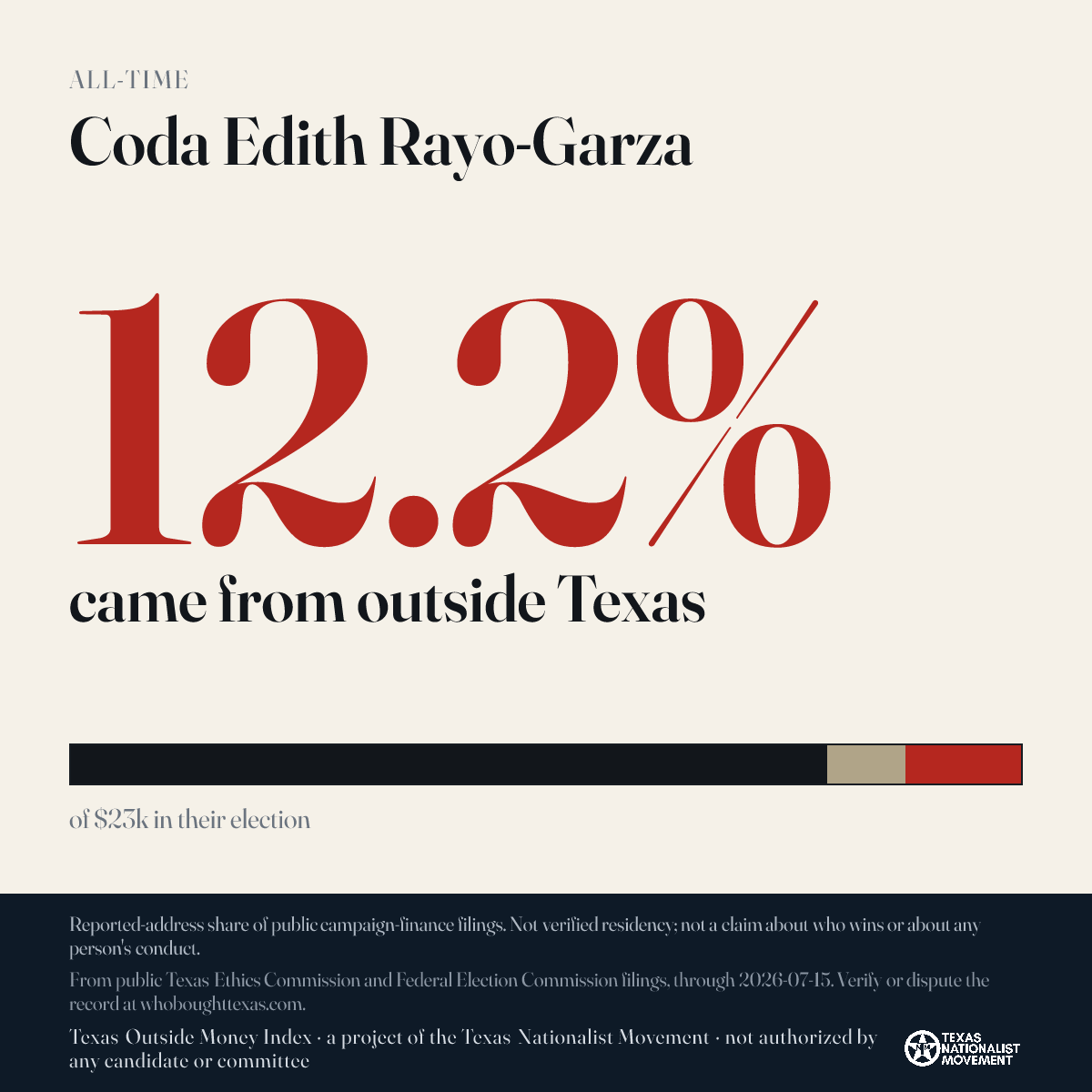 Coda Edith Rayo-Garza donations share card