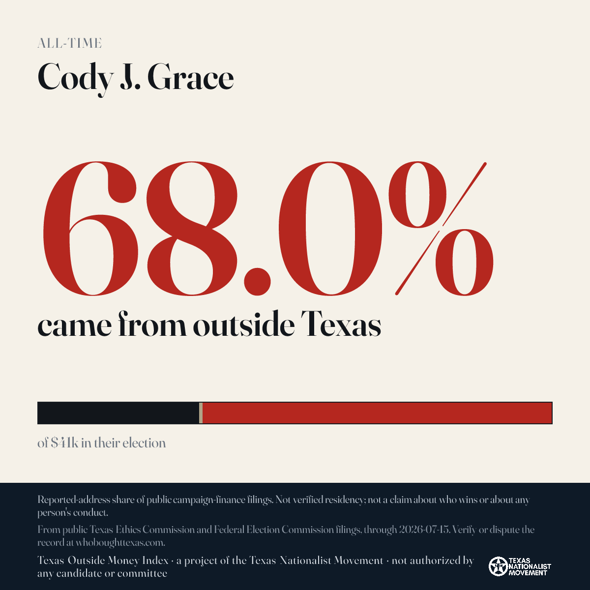 Cody J. Grace donations share card