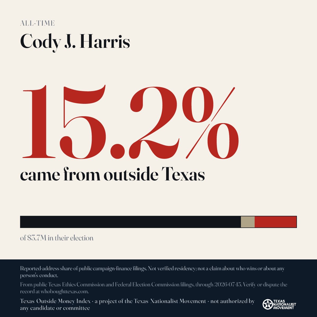 Cody J. Harris donations share card