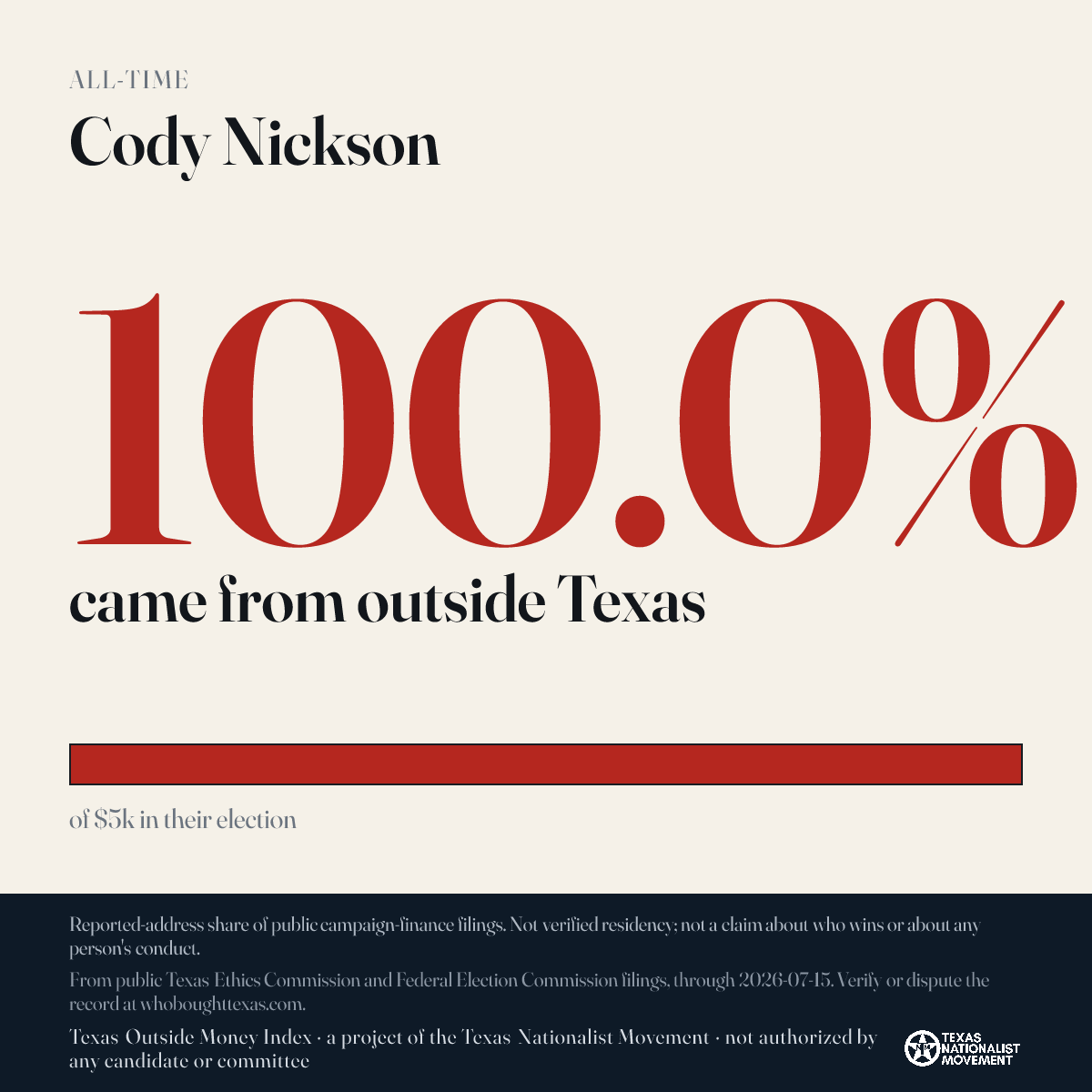 Cody Nickson donations share card