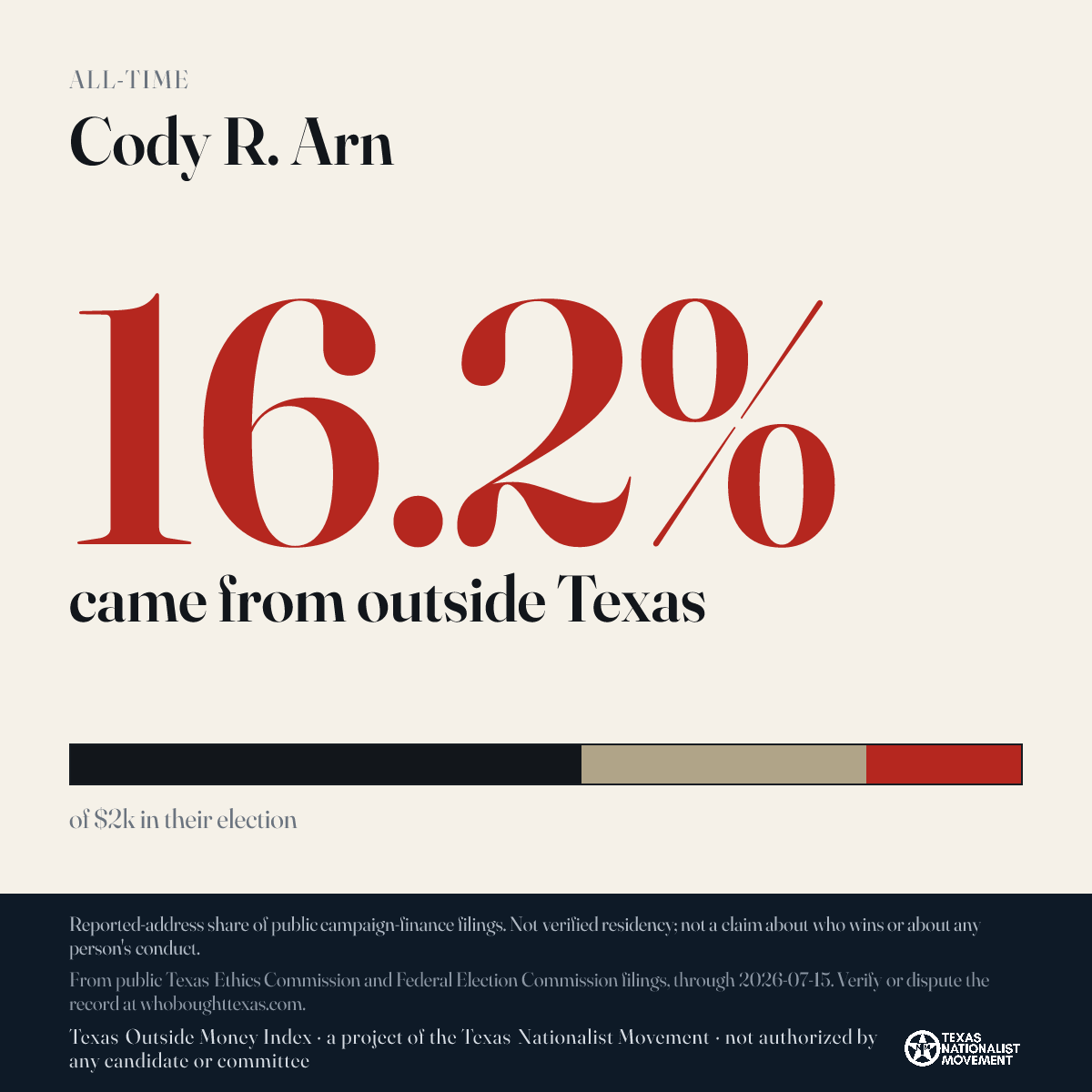 Cody R. Arn donations share card