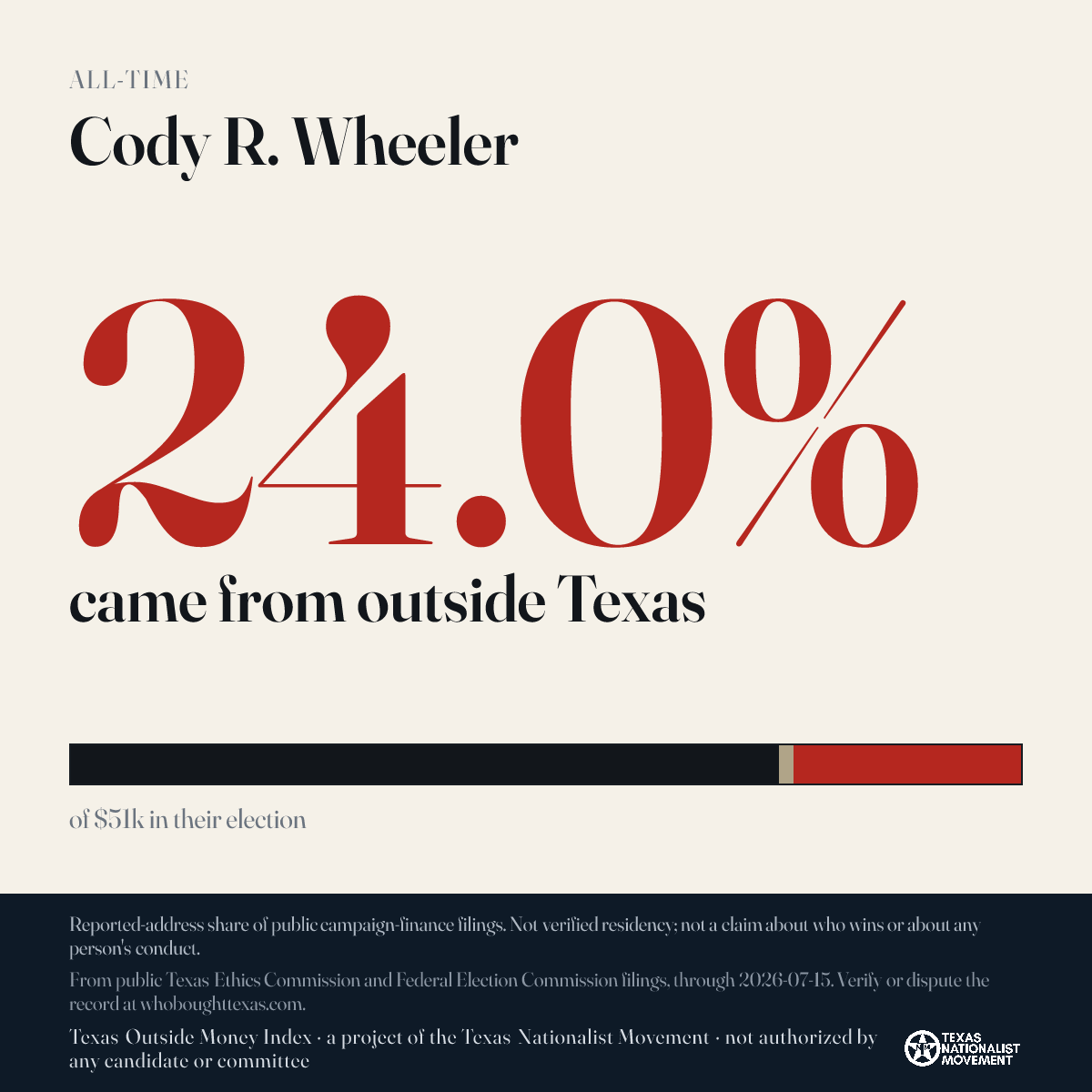 Cody R. Wheeler donations share card