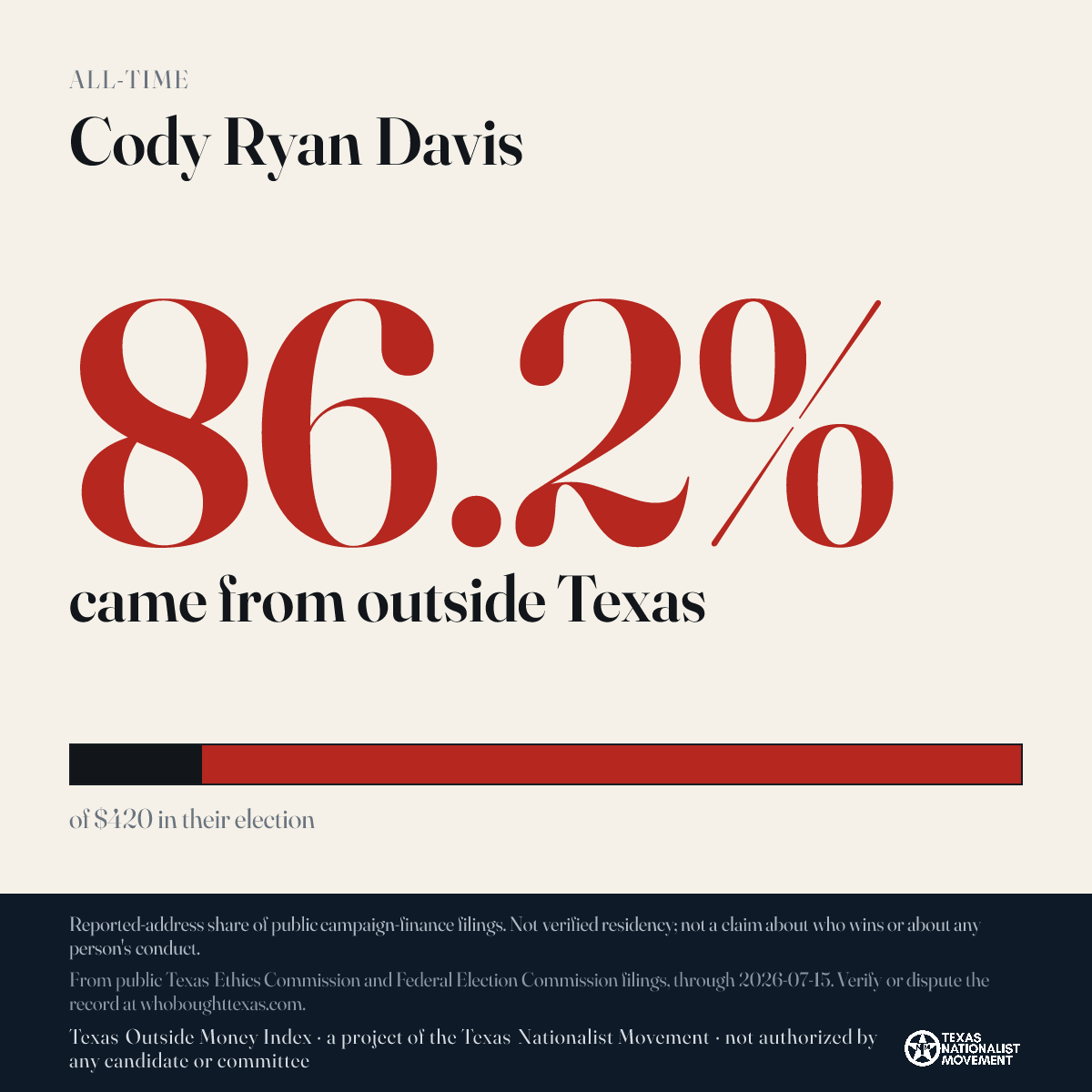Cody Ryan Davis donations share card