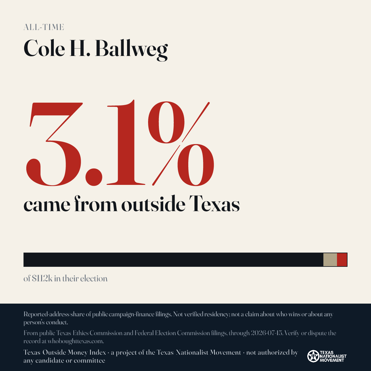 Cole H. Ballweg donations share card