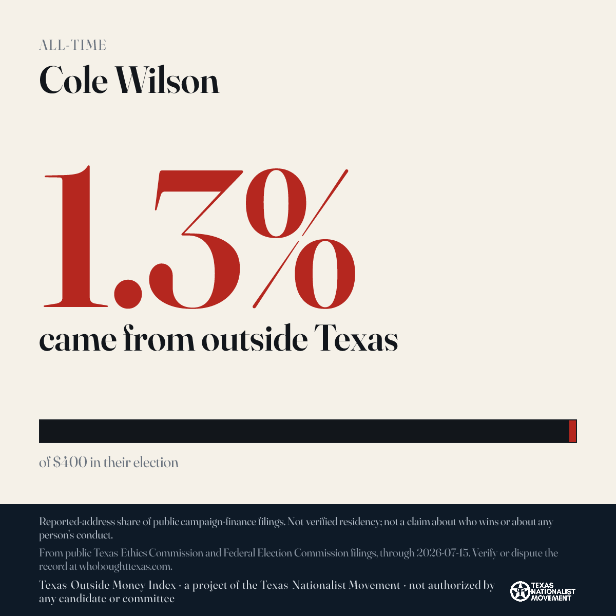 Cole Wilson donations share card