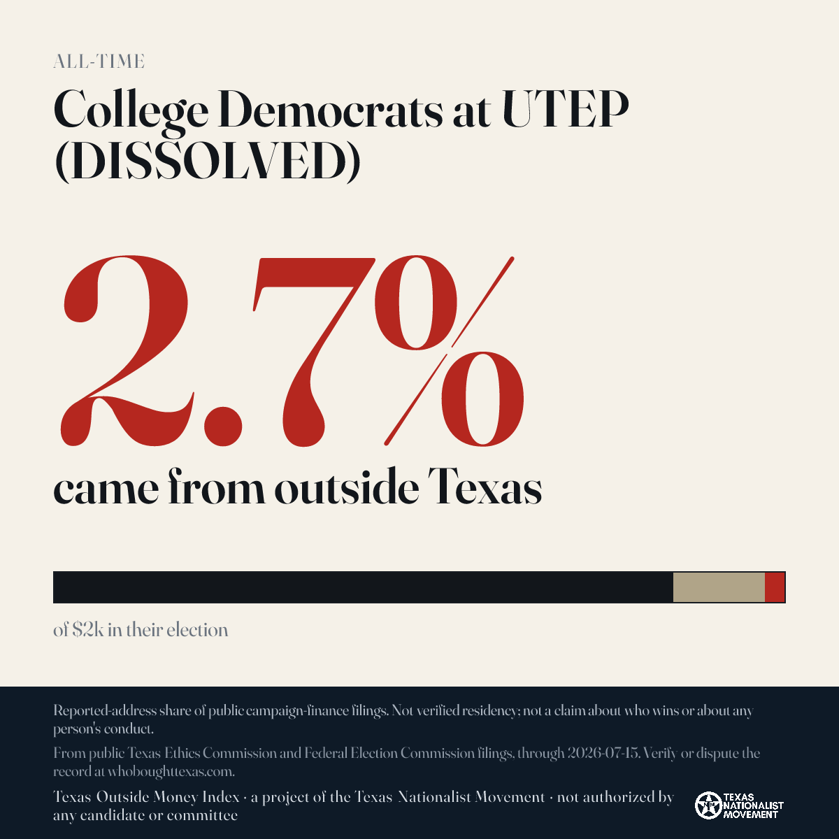 College Democrats at UTEP (DISSOLVED) donations share card