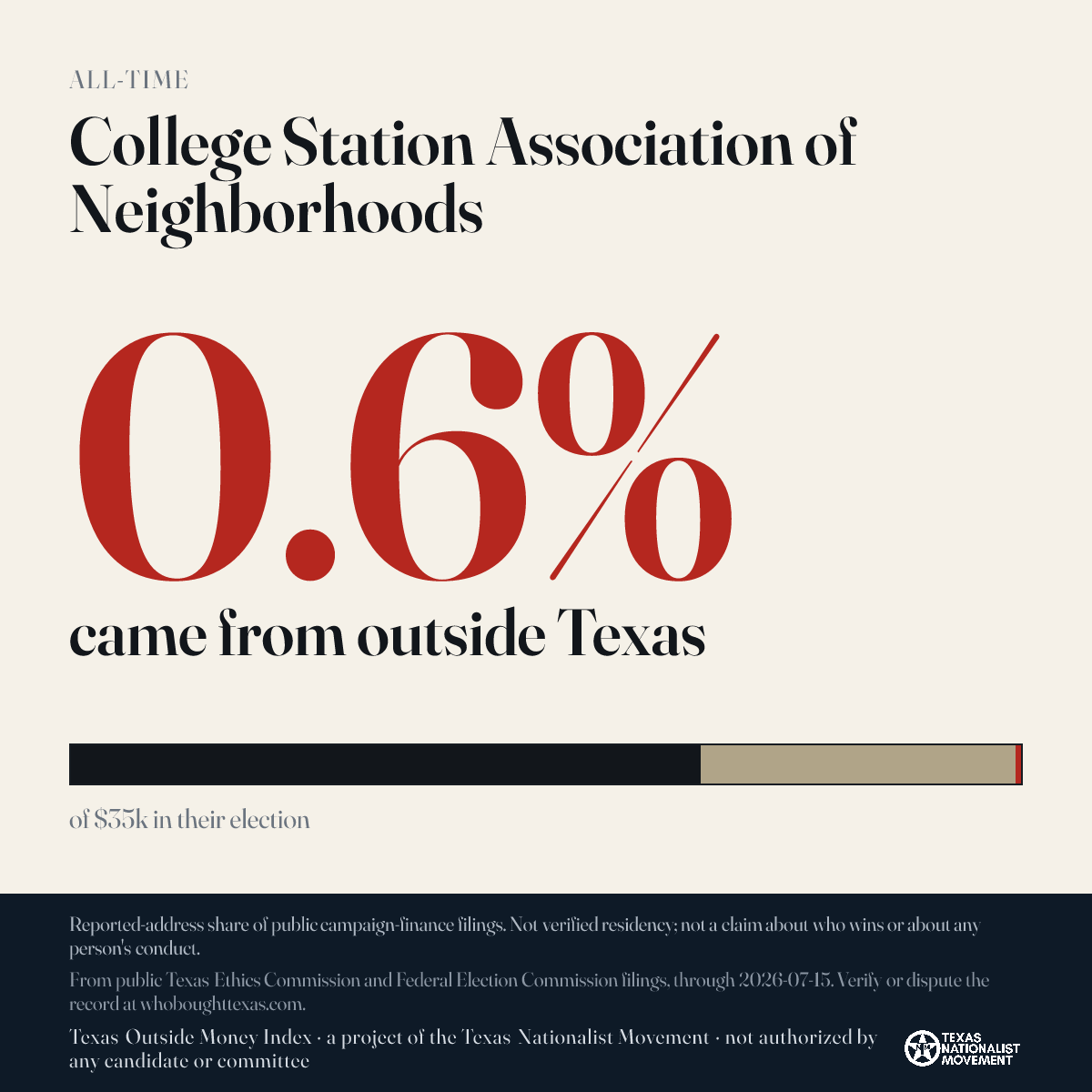 College Station Association of Neighborhoods donations share card