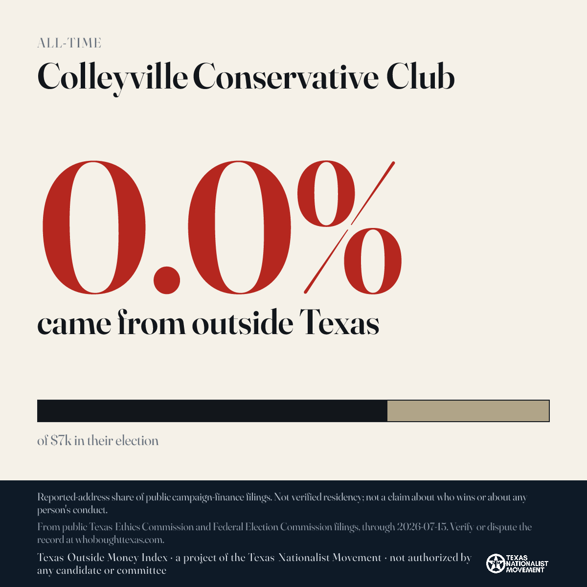 Colleyville Conservative Club donations share card