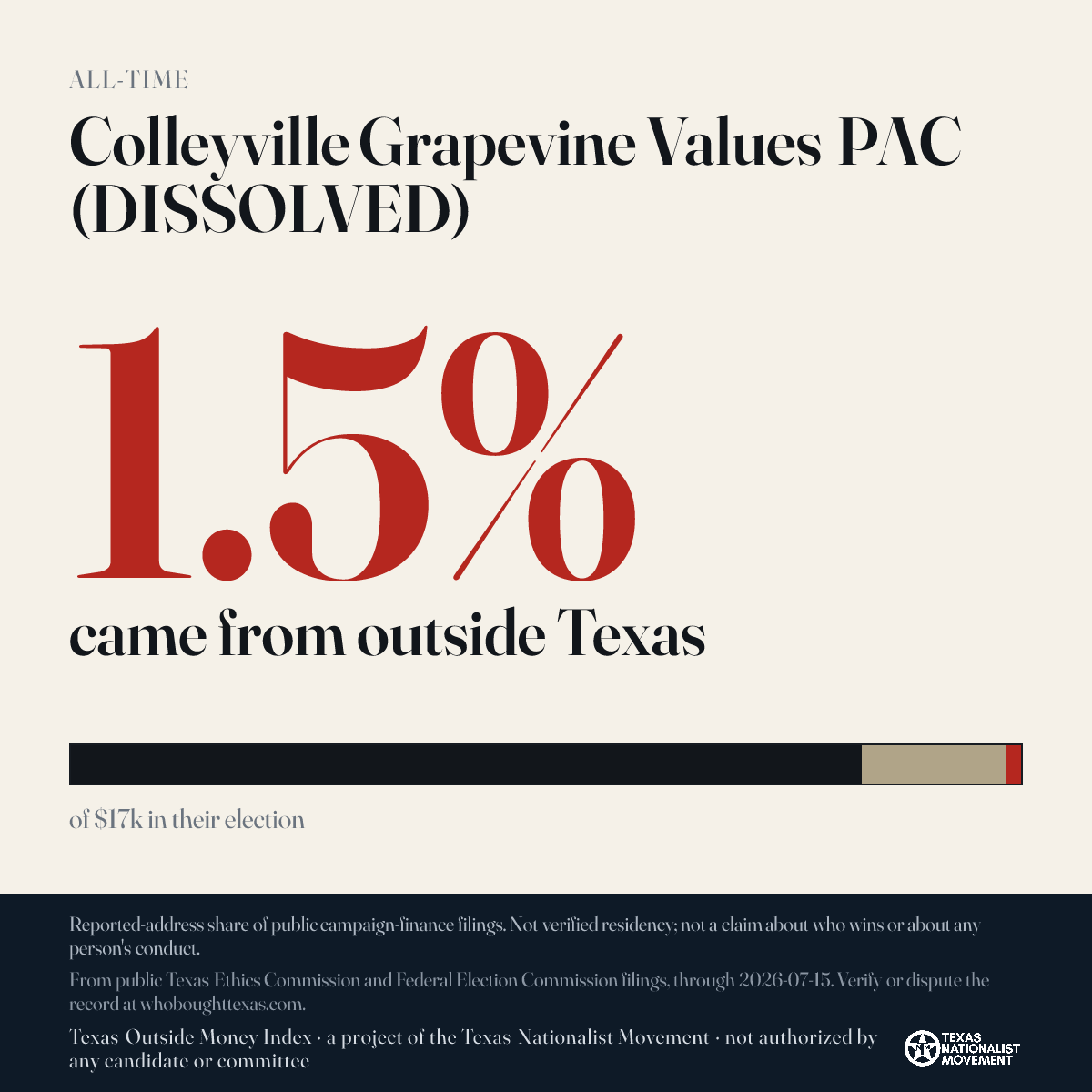 Colleyville Grapevine Values PAC (DISSOLVED) donations share card