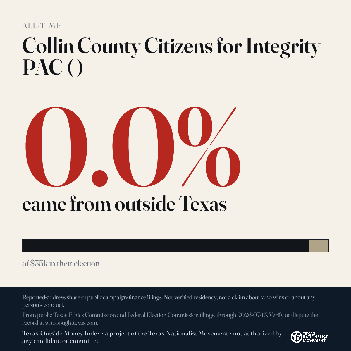 Collin County Citizens for Integrity PAC ( ) donations share card