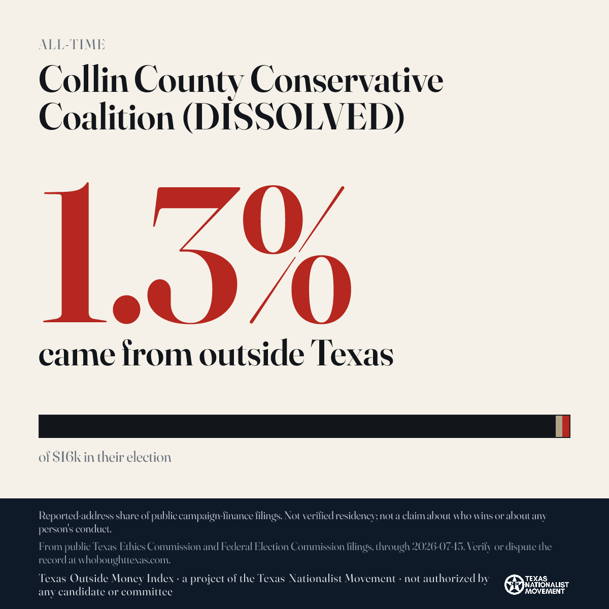 Collin County Conservative Coalition (DISSOLVED) donations share card