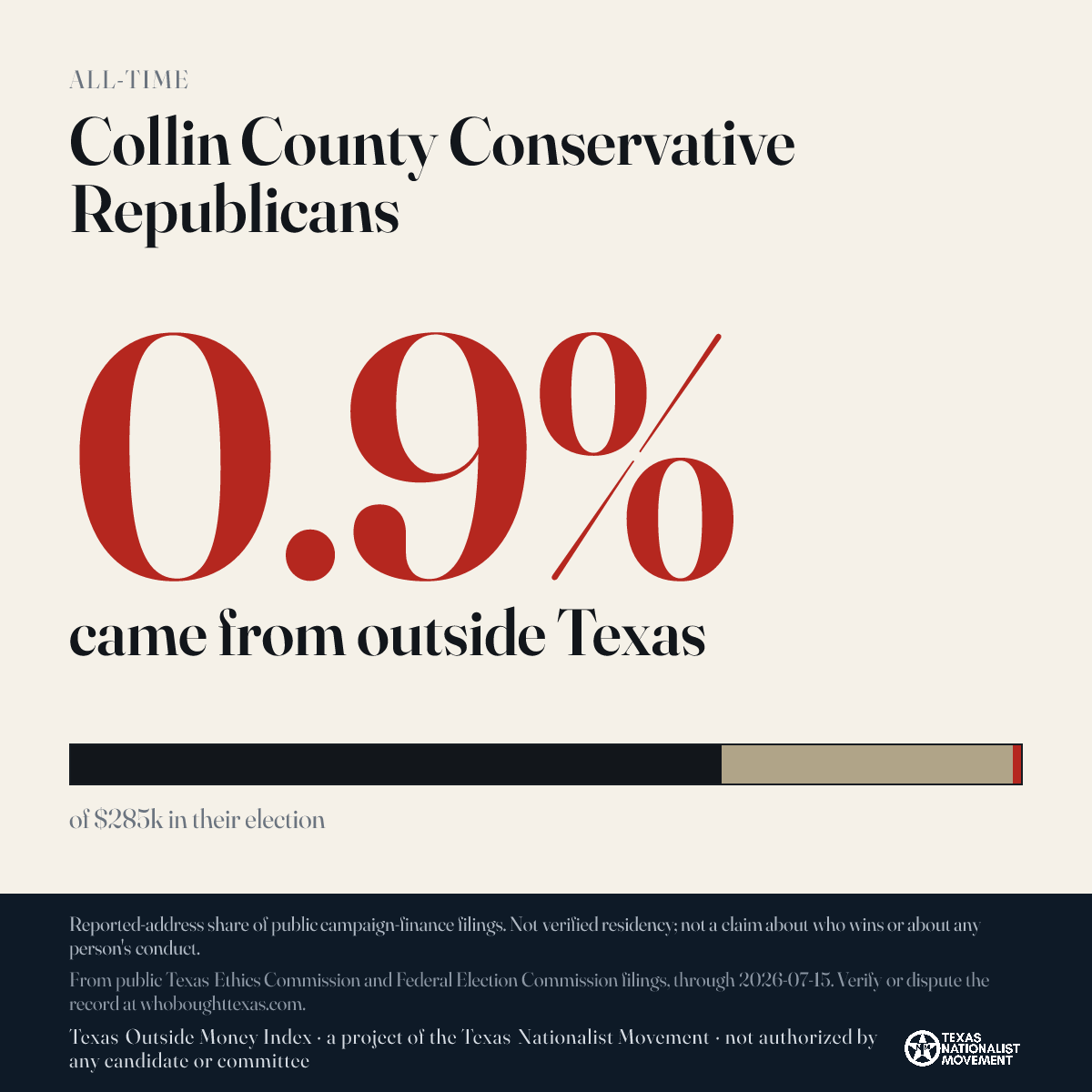 Collin County Conservative Republicans donations share card