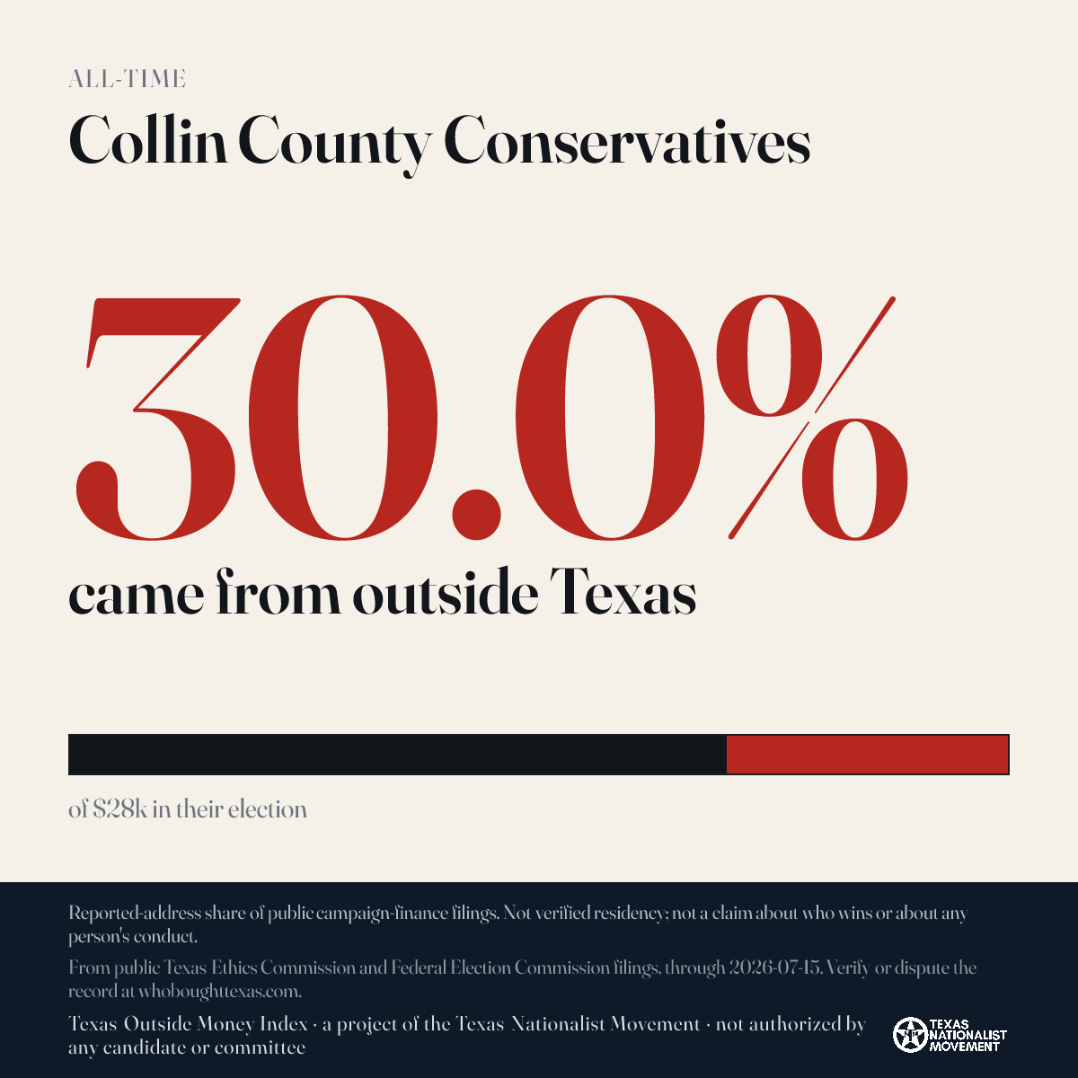 Collin County Conservatives donations share card