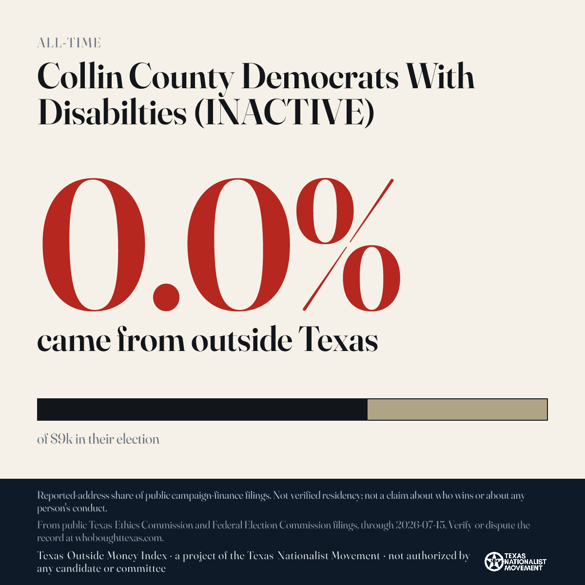 Collin County Democrats With Disabilties (INACTIVE) donations share card