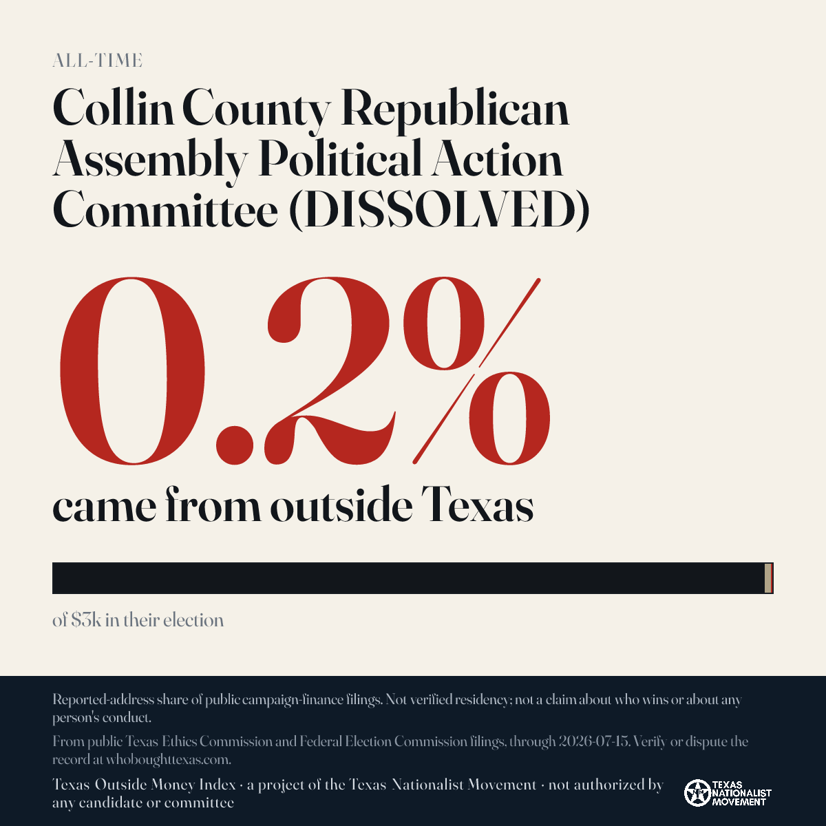 Collin County Republican Assembly Political Action Committee (DISSOLVED) donations share card