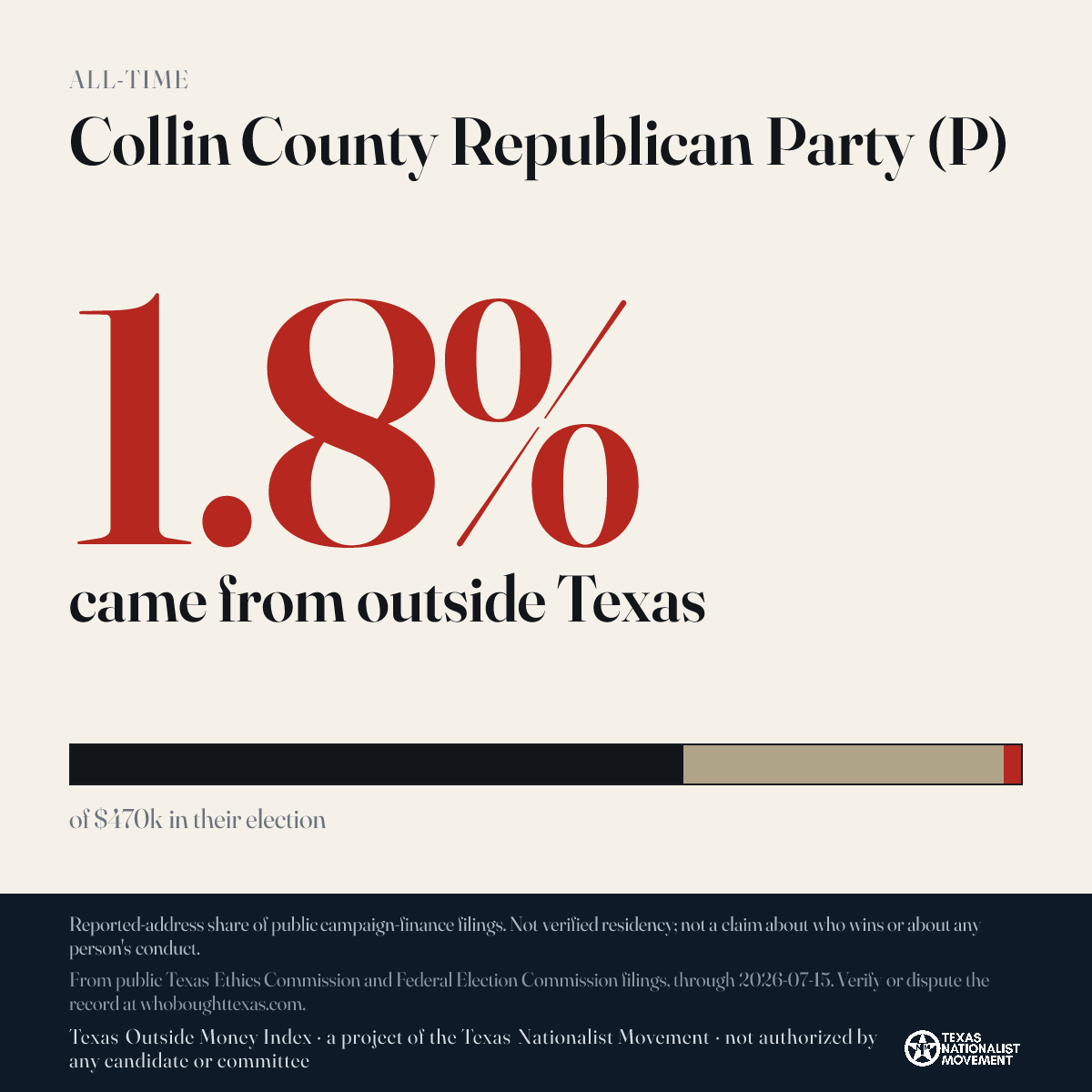 Collin County Republican Party (P) donations share card