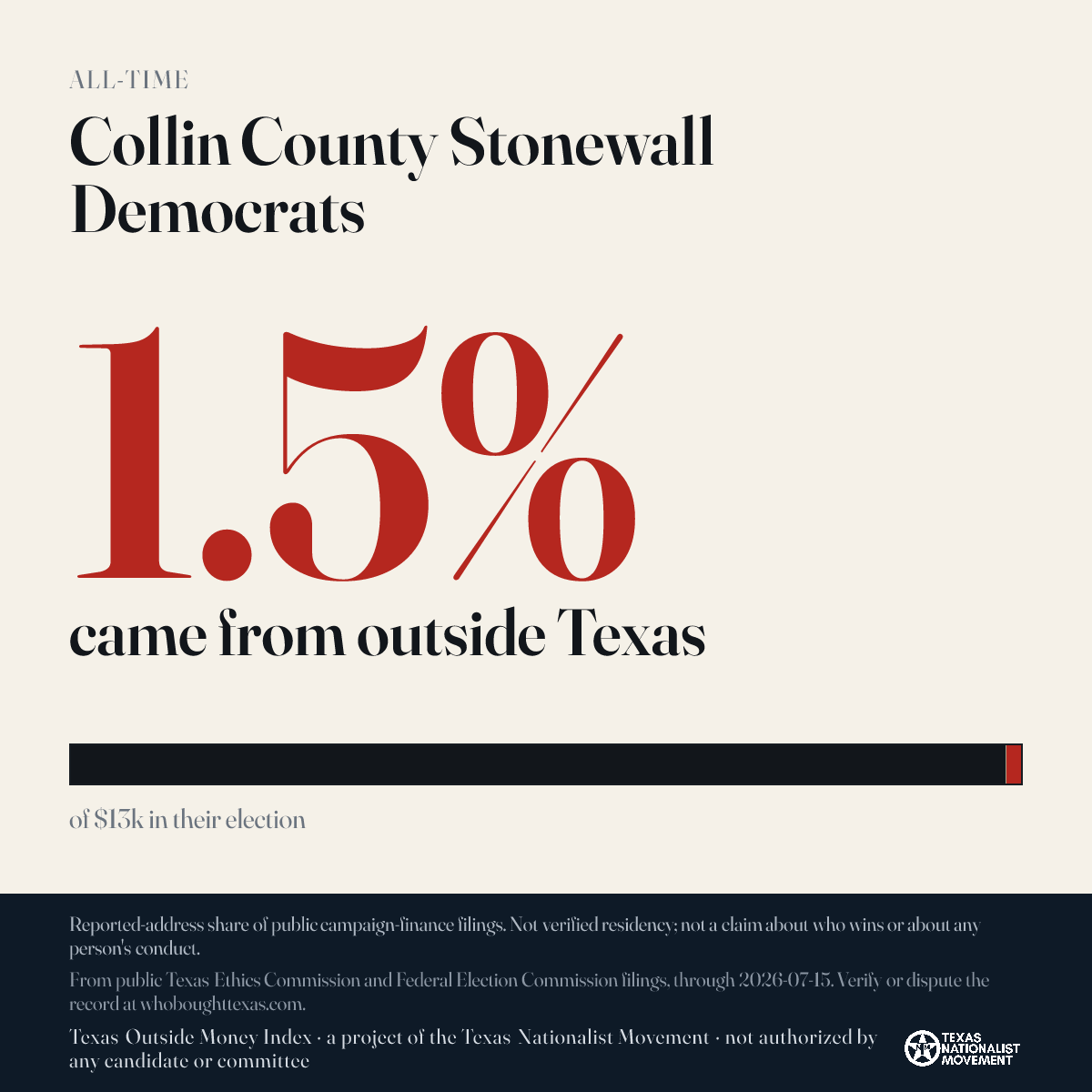 Collin County Stonewall Democrats donations share card