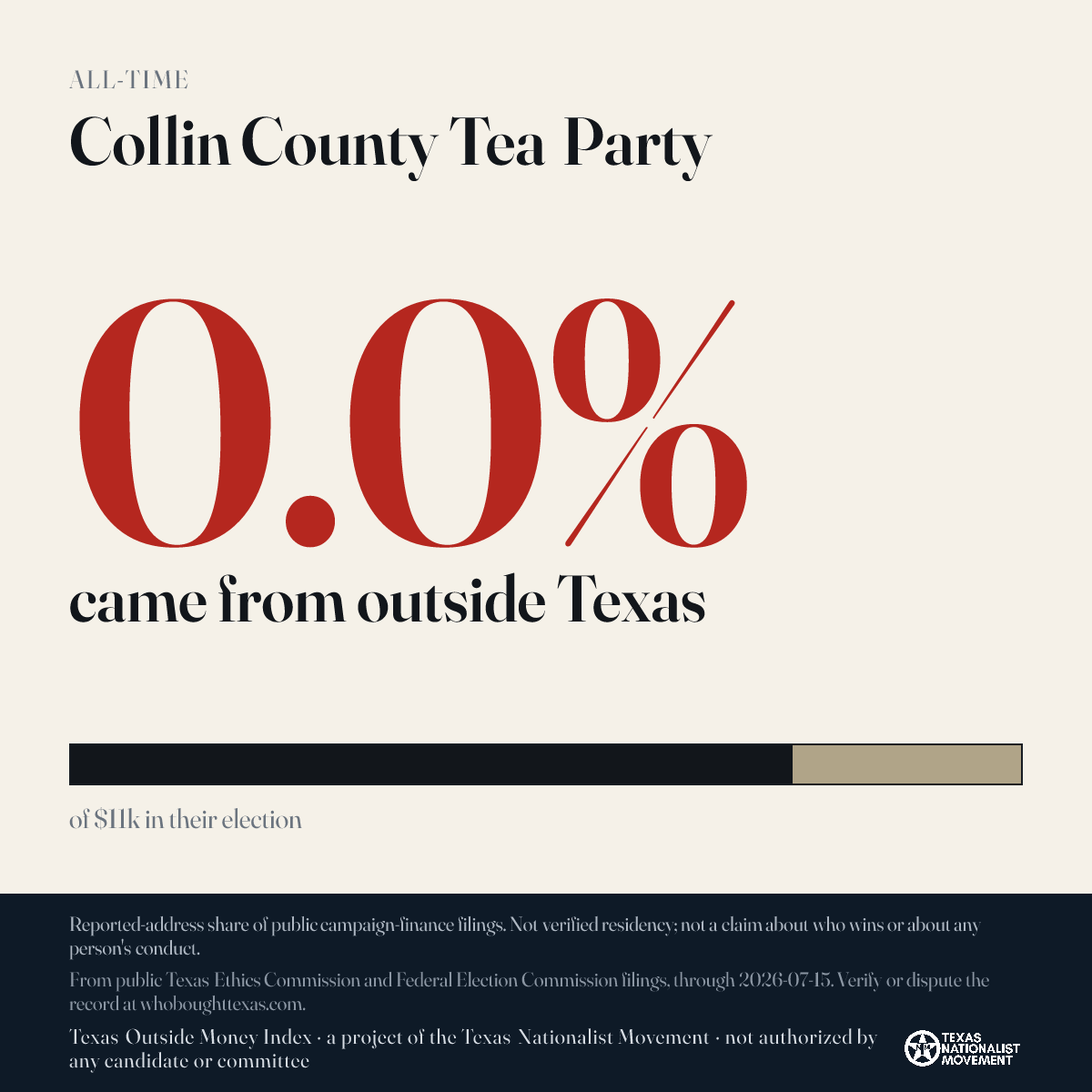 Collin County Tea Party donations share card
