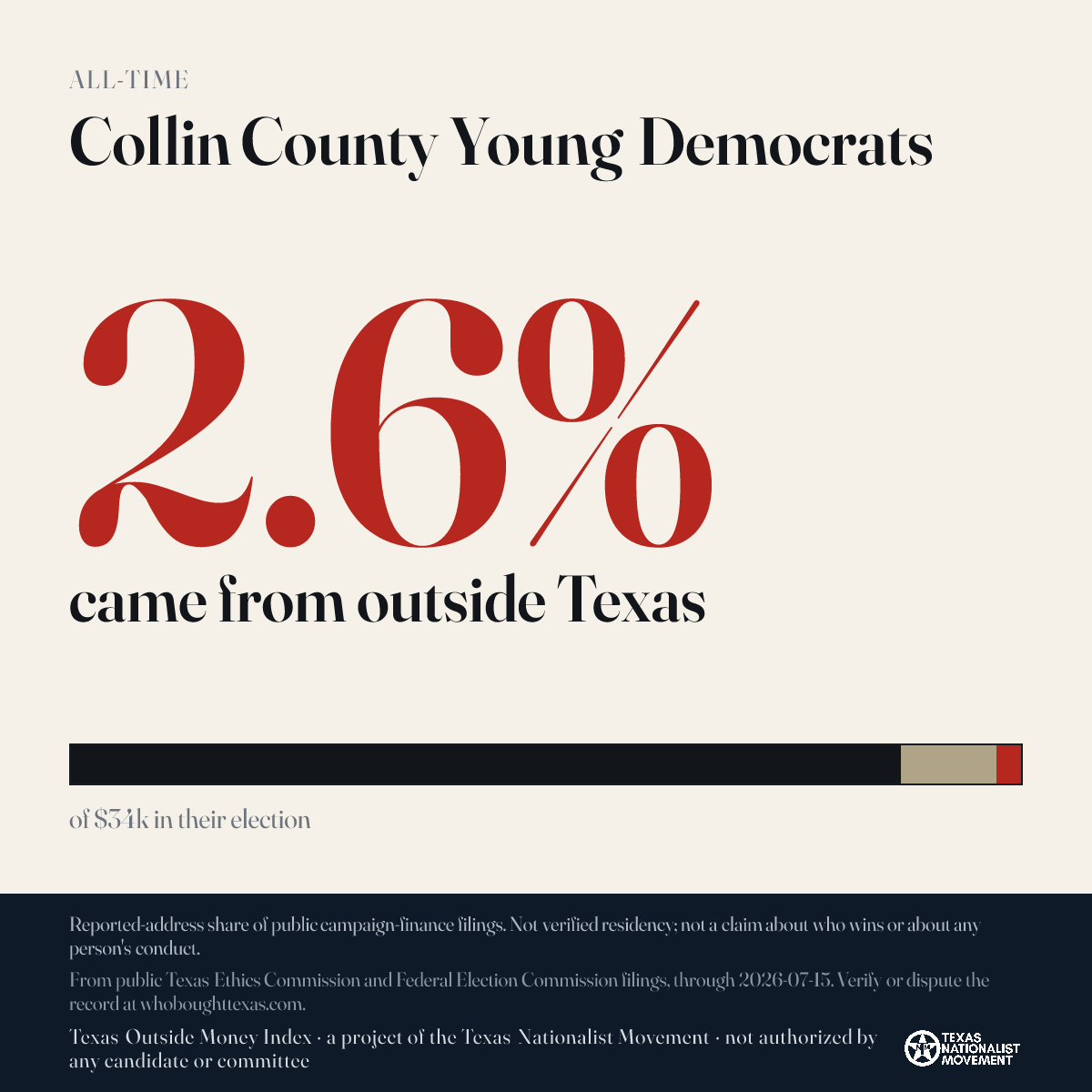 Collin County Young Democrats donations share card