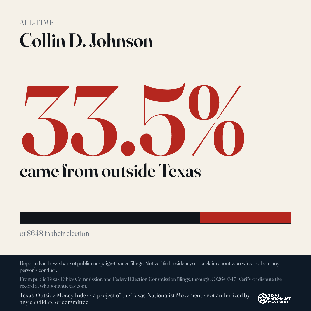 Collin D. Johnson donations share card