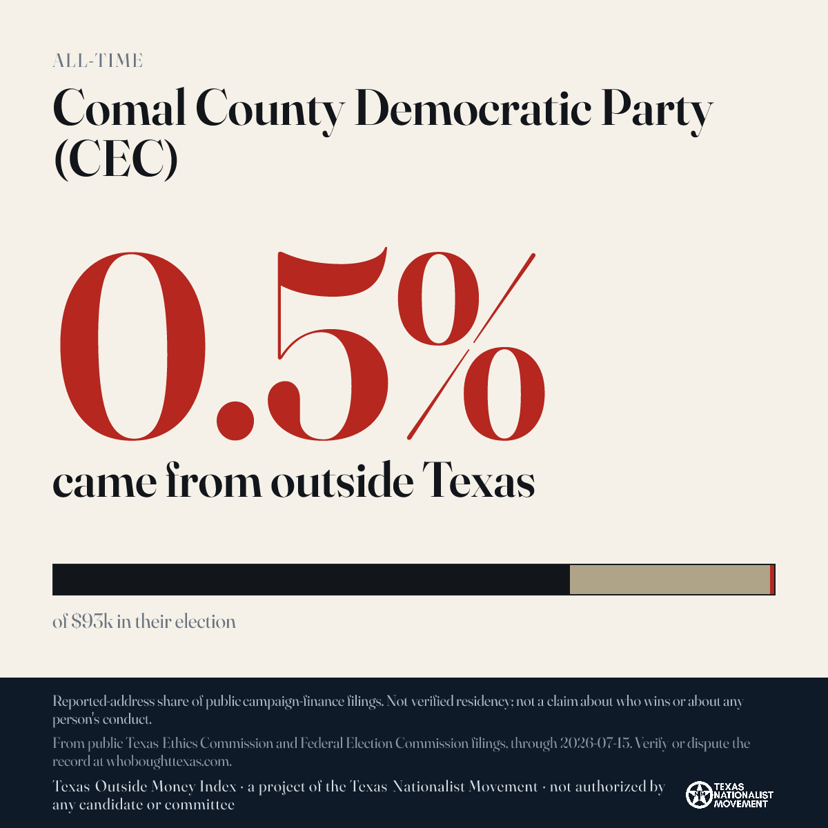 Comal County Democratic Party (CEC) donations share card