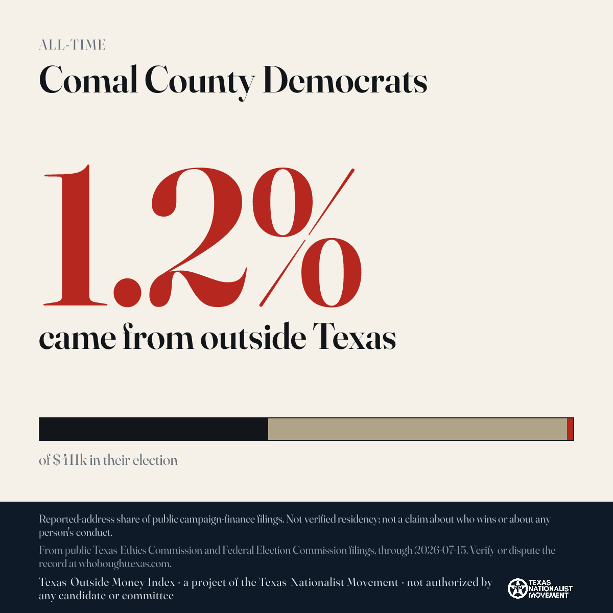 Comal County Democrats donations share card