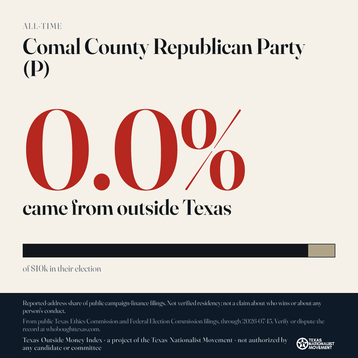 Comal County Republican Party (P) donations share card