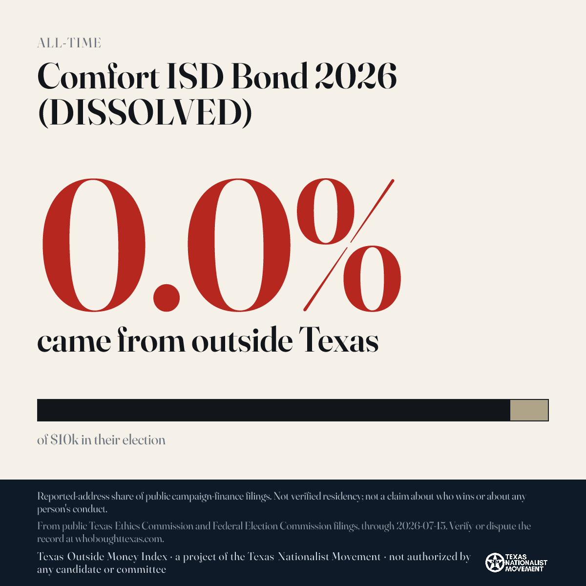 Comfort ISD Bond 2026 (DISSOLVED) donations share card