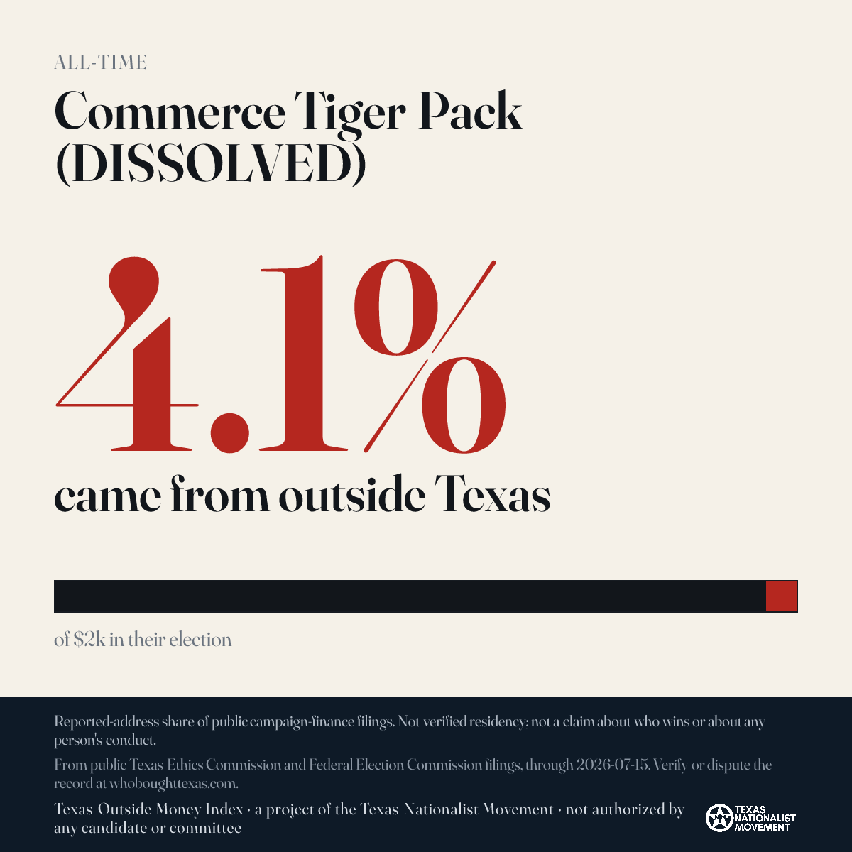 Commerce Tiger Pack (DISSOLVED) donations share card