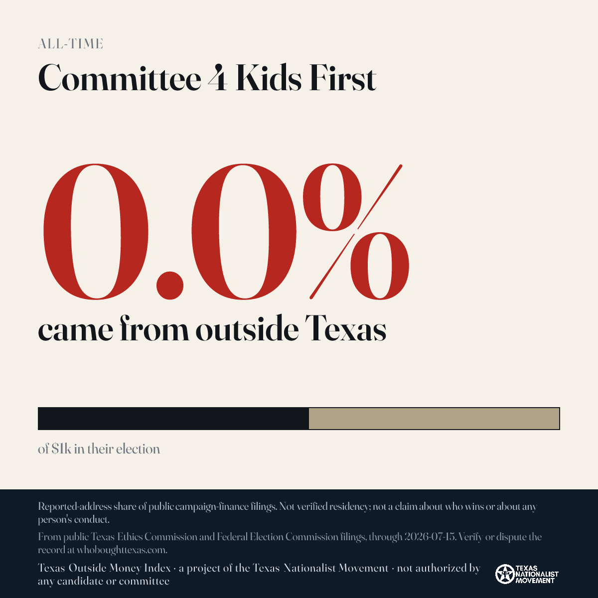 Committee 4 Kids First donations share card
