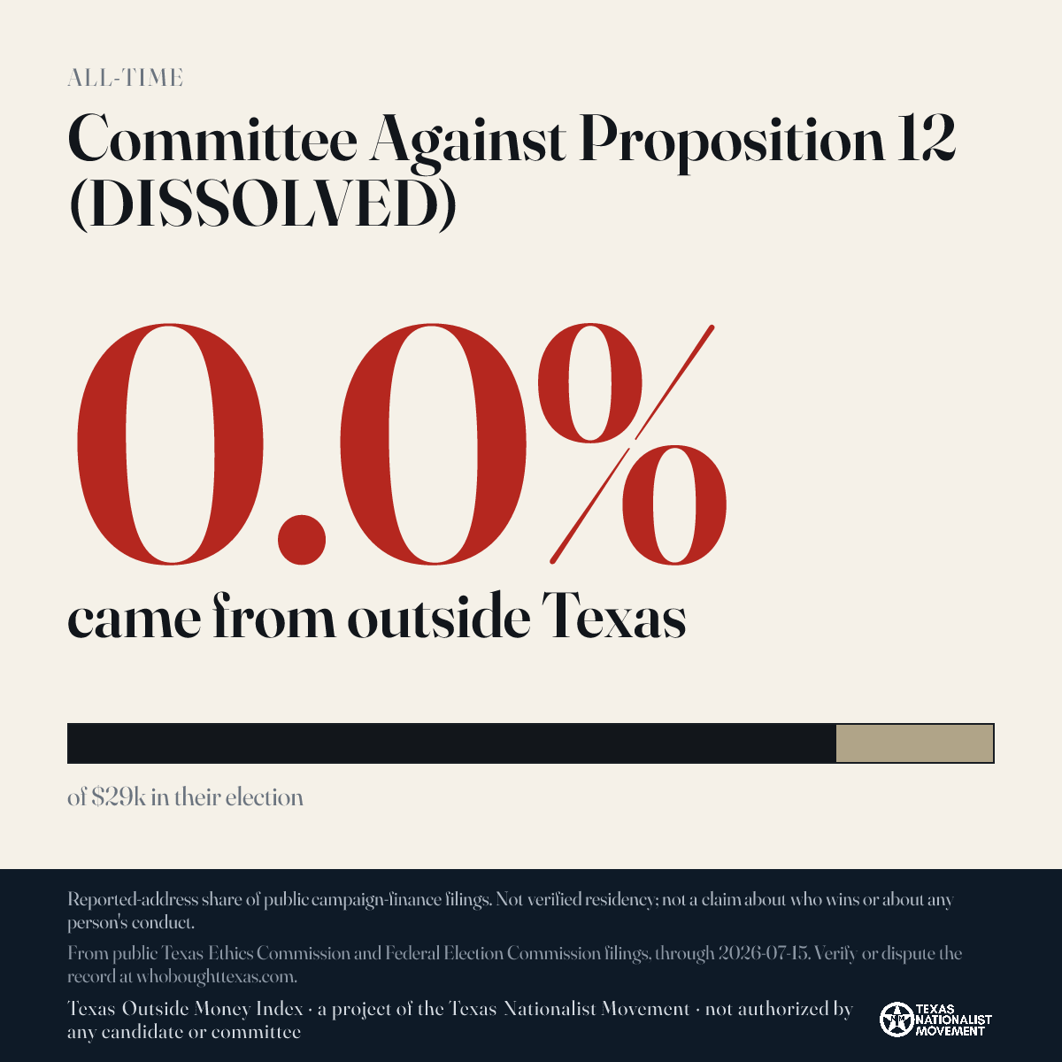 Committee Against Proposition 12 (DISSOLVED) donations share card