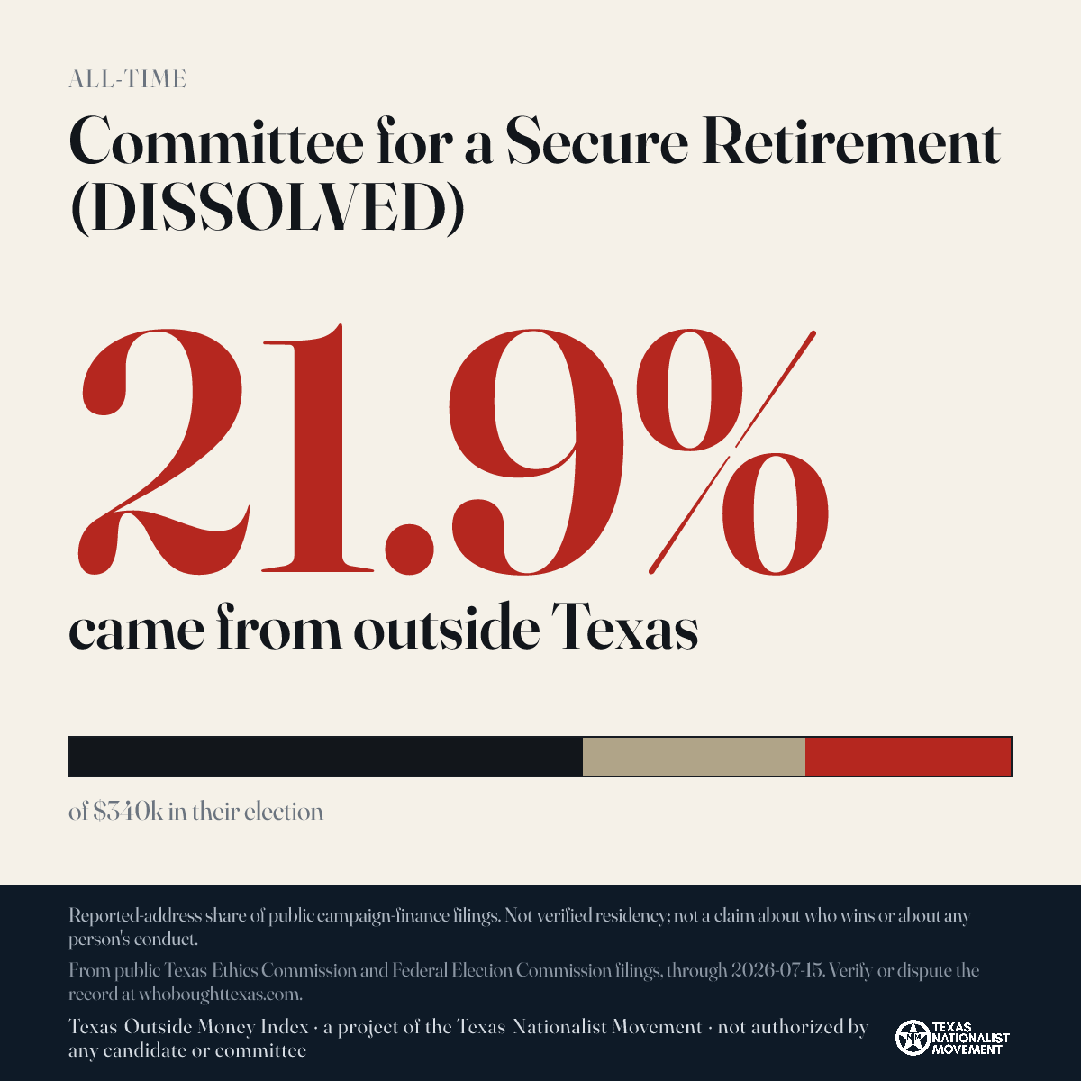 Committee for a Secure Retirement (DISSOLVED) donations share card
