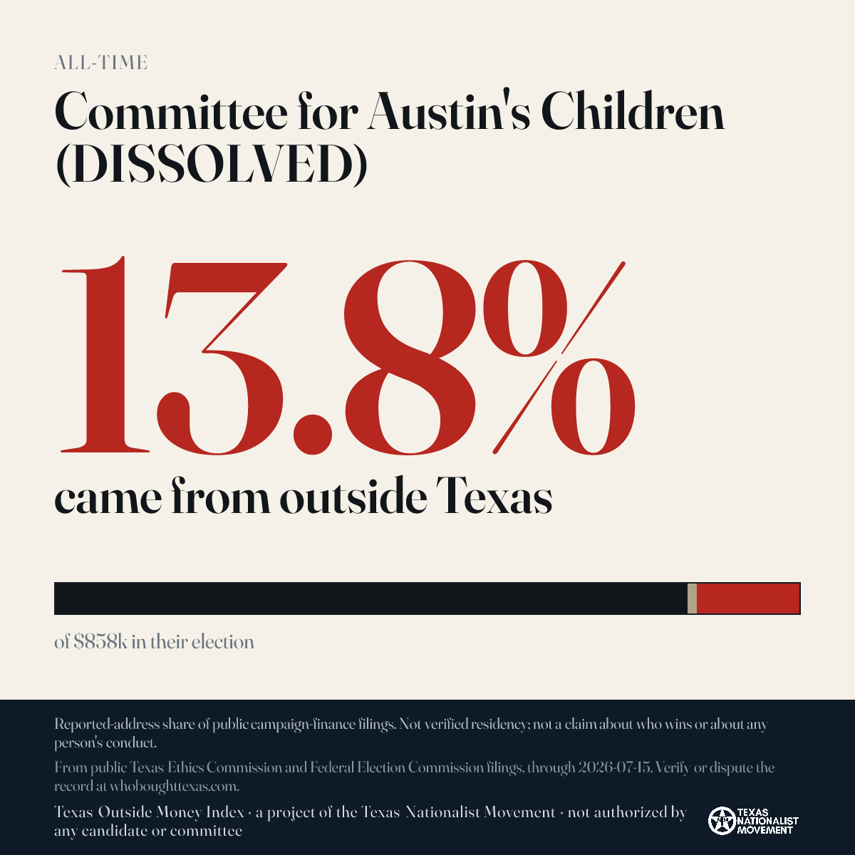 Committee for Austin's Children (DISSOLVED) donations share card