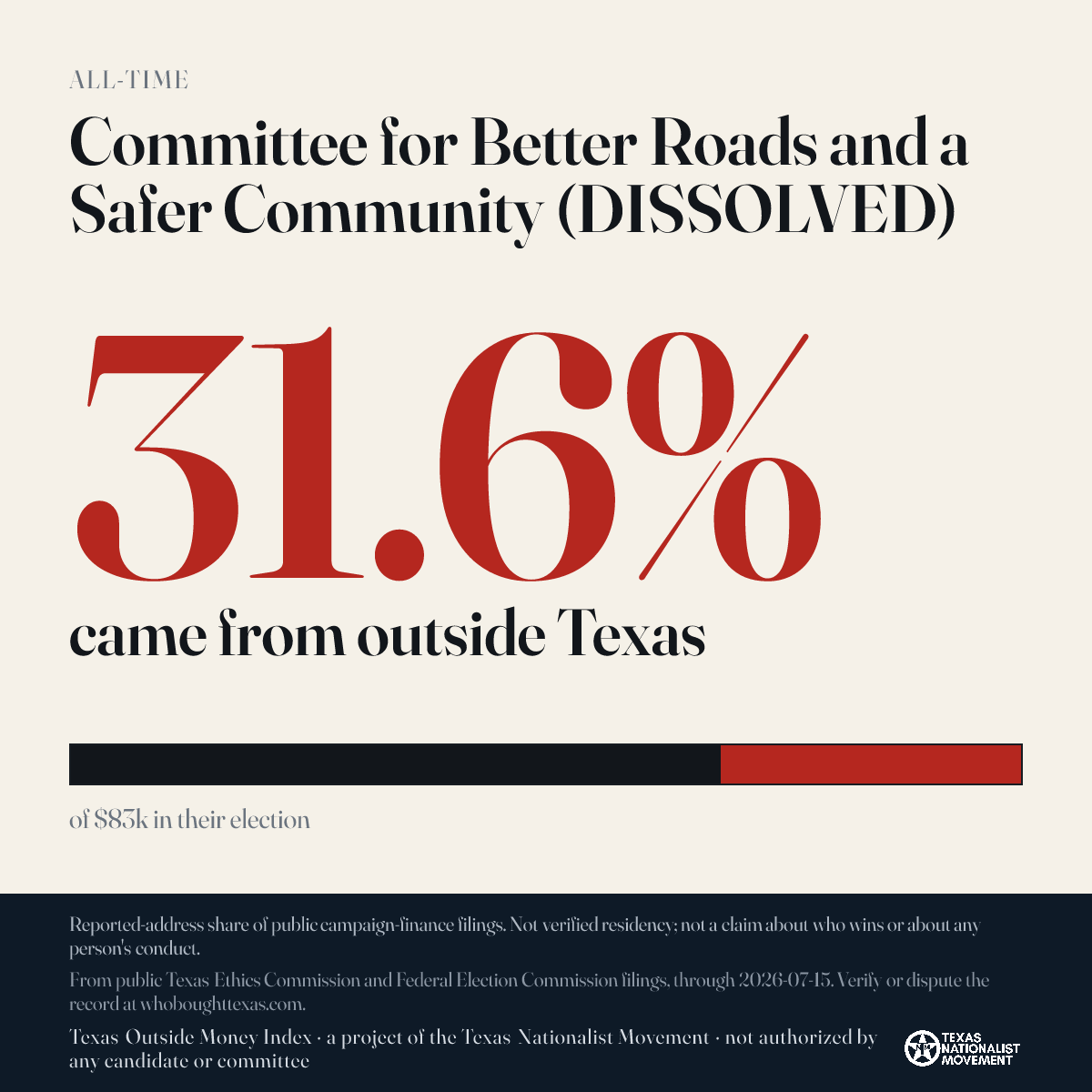 Committee for Better Roads and a Safer Community (DISSOLVED) donations share card