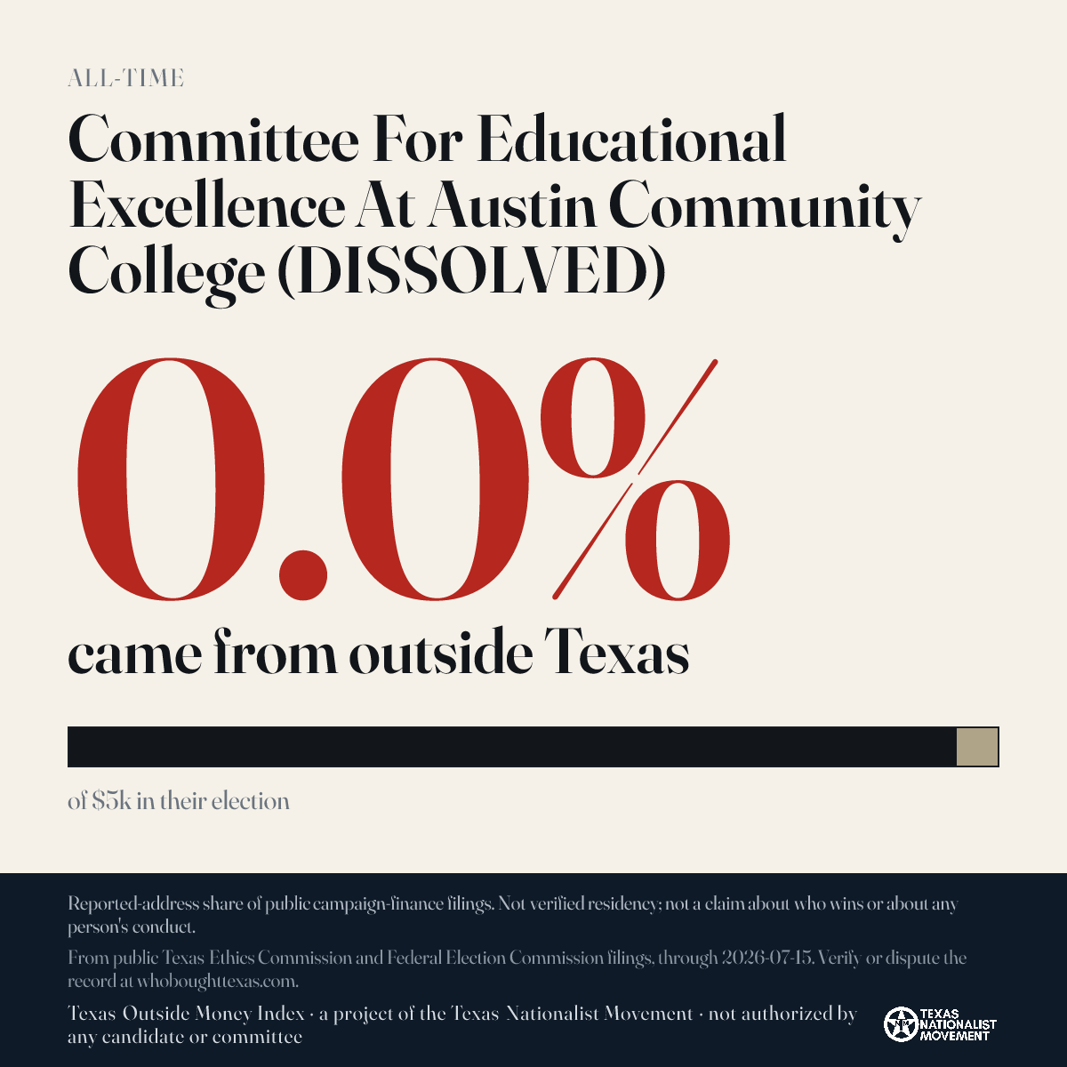 Committee For Educational Excellence At Austin Community College (DISSOLVED) donations share card