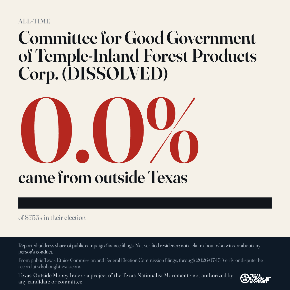 Committee for Good Government of Temple-Inland Forest Products Corp. (DISSOLVED) donations share card