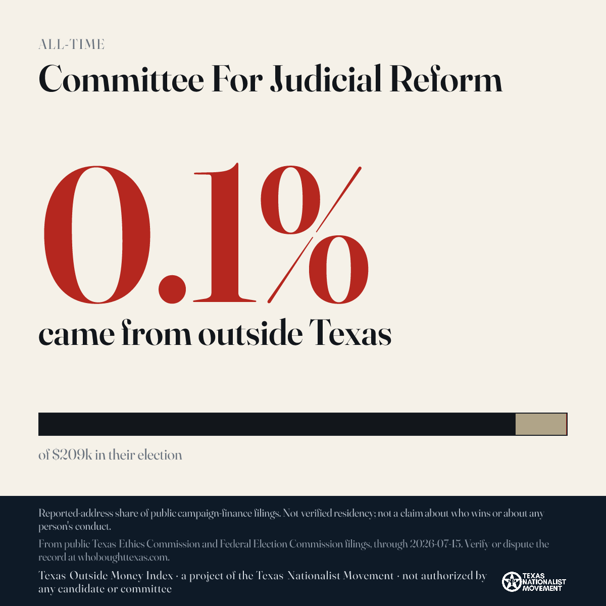 Committee For Judicial Reform donations share card