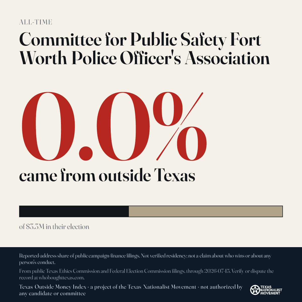 Committee for Public Safety Fort Worth Police Officer's Association donations share card
