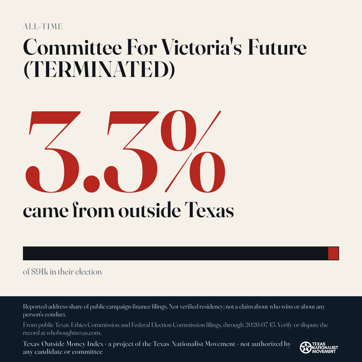 Committee For Victoria's Future (TERMINATED) donations share card