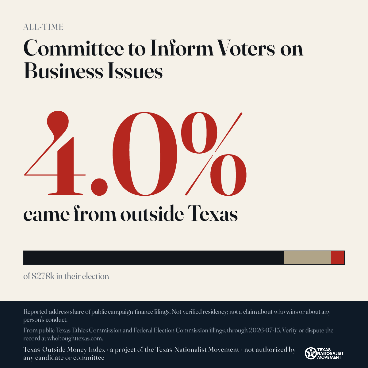 Committee to Inform Voters on Business Issues donations share card
