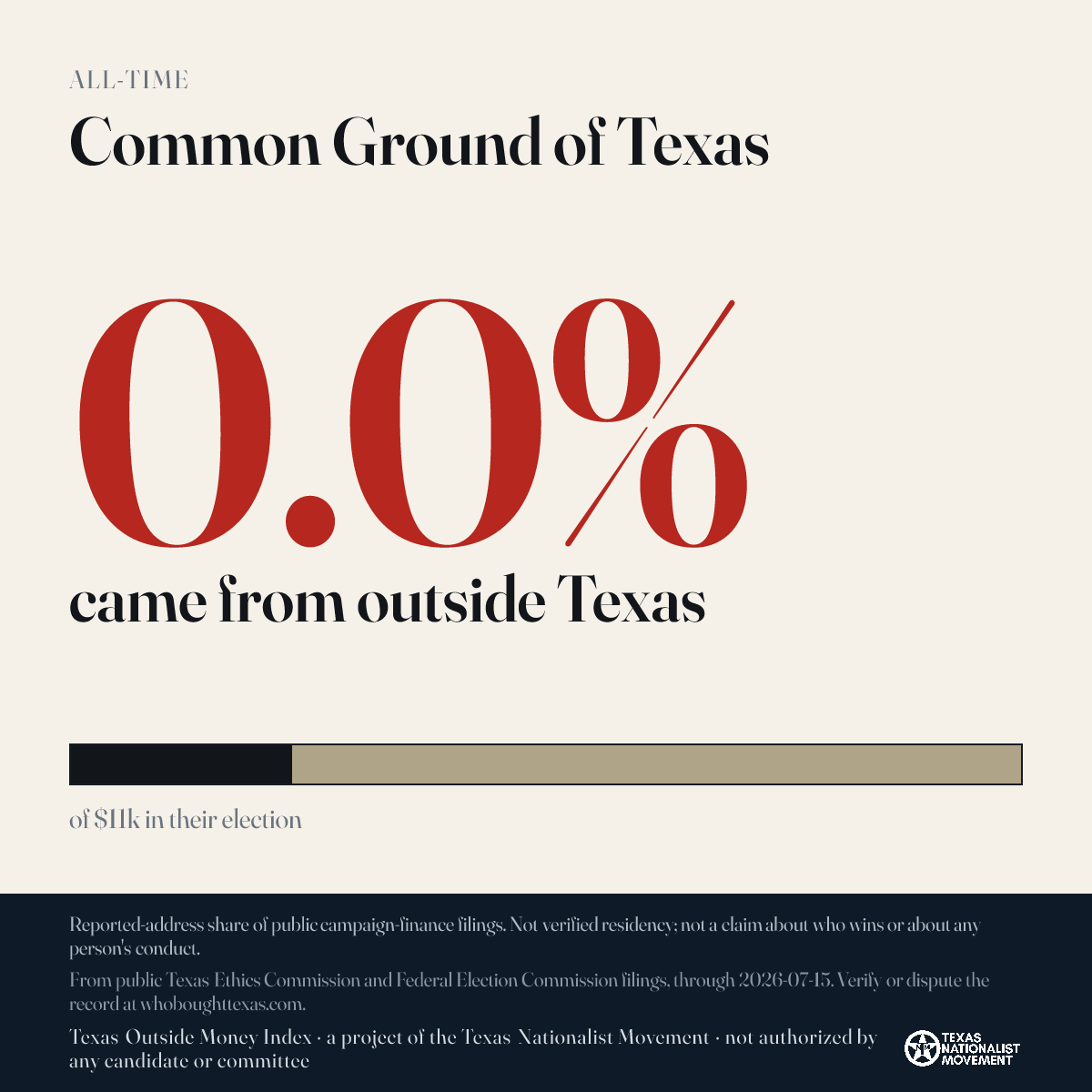 Common Ground of Texas donations share card