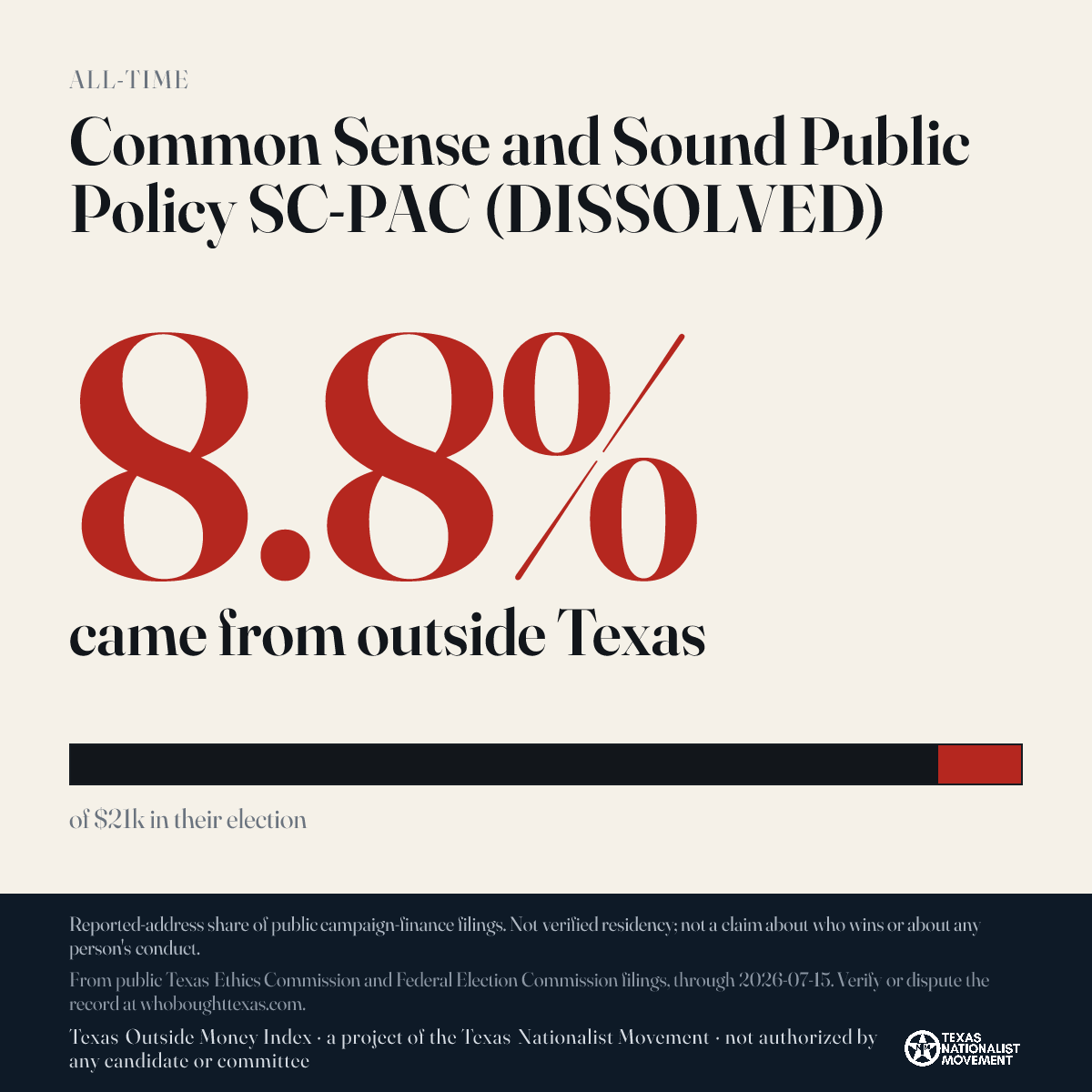 Common Sense and Sound Public Policy SC-PAC (DISSOLVED) donations share card
