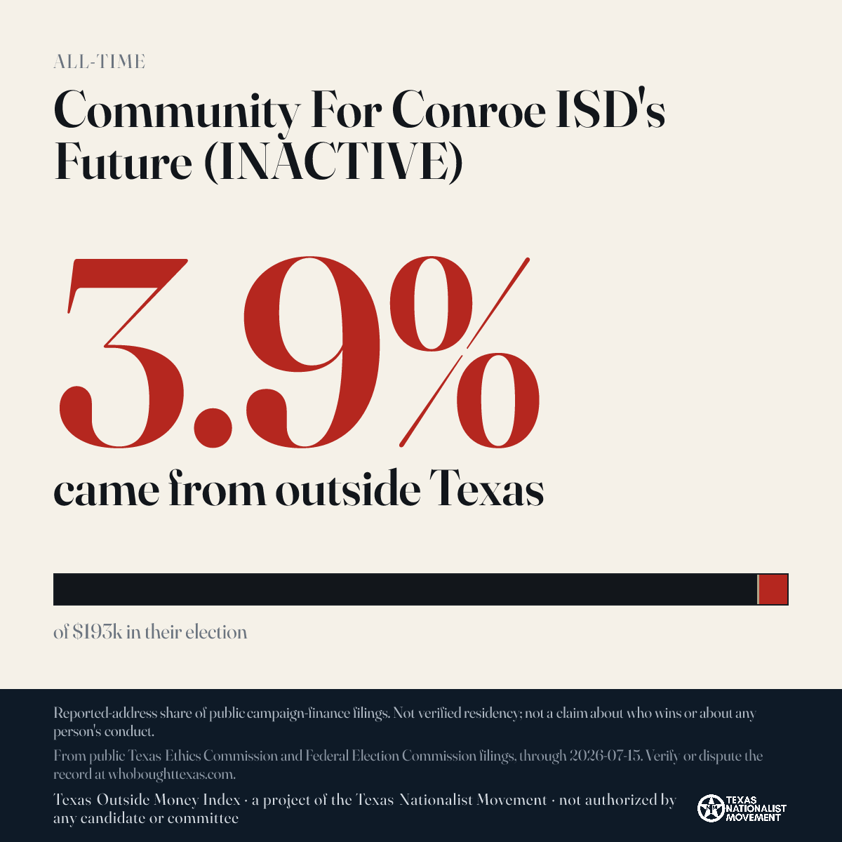 Community For Conroe ISD's Future (INACTIVE) donations share card