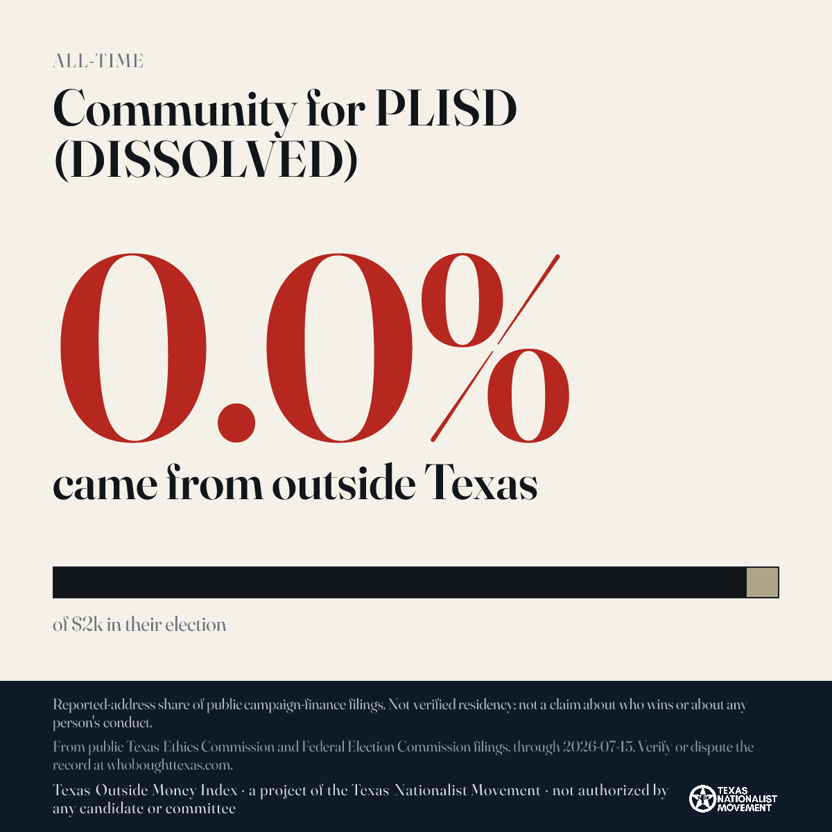 Community for PLISD (DISSOLVED) donations share card