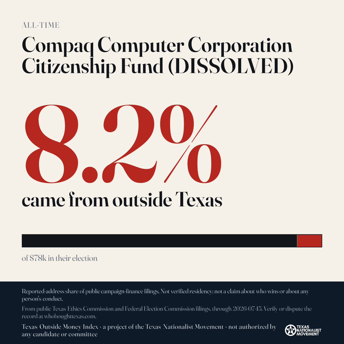 Compaq Computer Corporation Citizenship Fund (DISSOLVED) donations share card