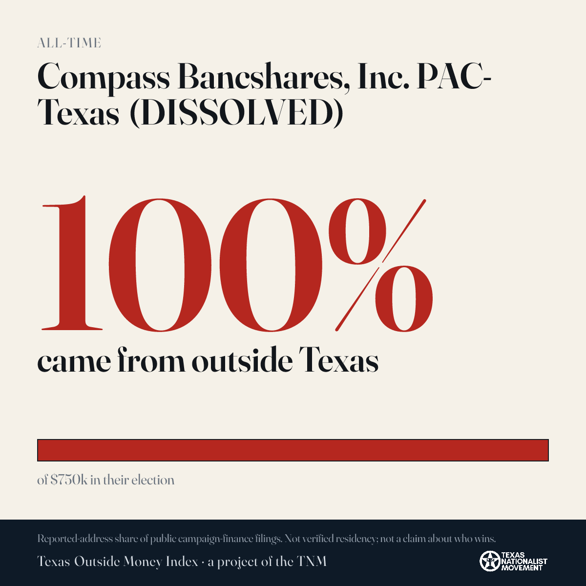 Compass Bancshares, Inc. PAC-Texas (DISSOLVED) donations share card