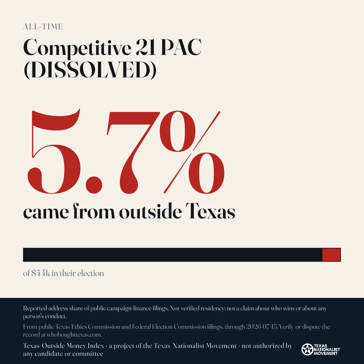 Competitive 21 PAC (DISSOLVED) donations share card
