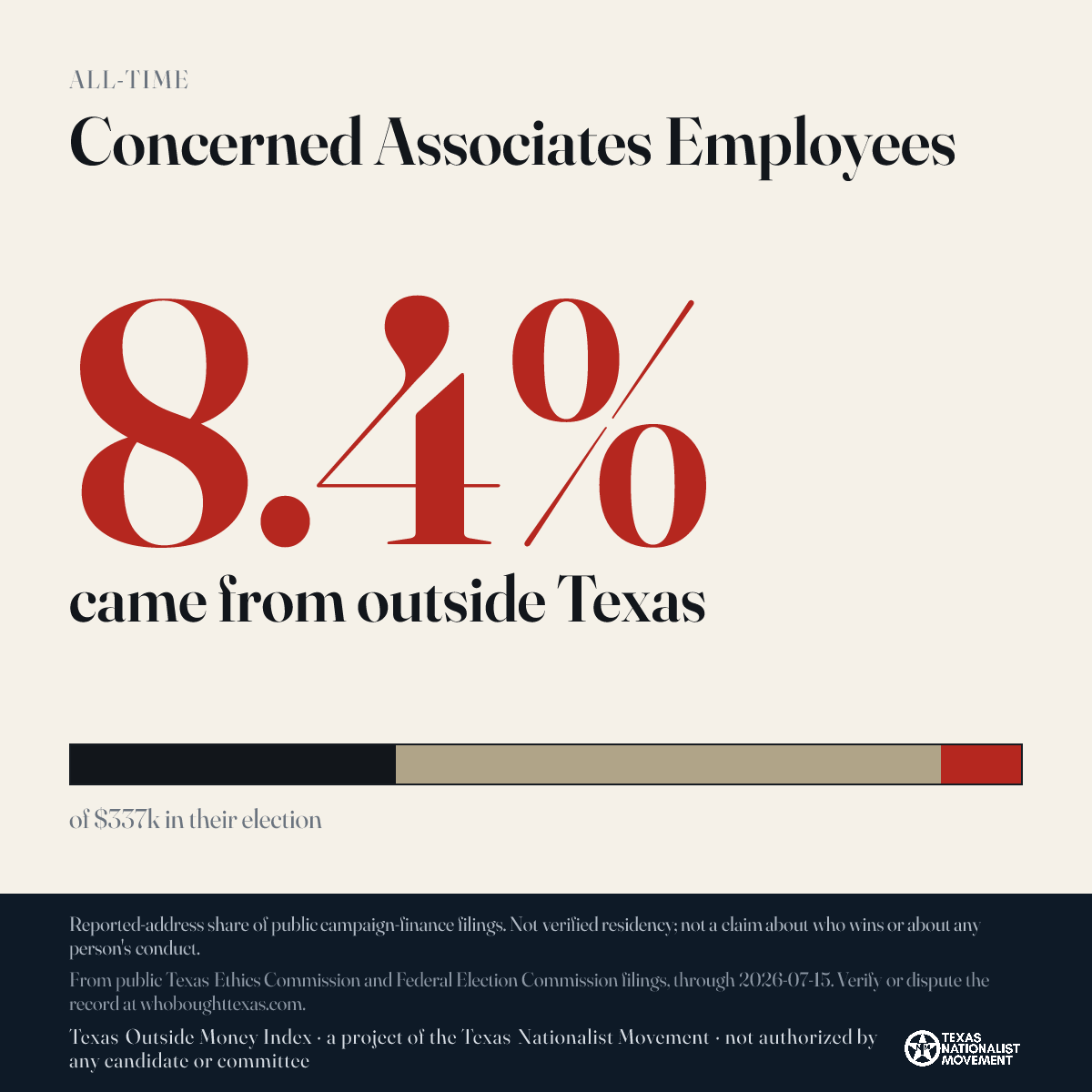 Concerned Associates Employees donations share card