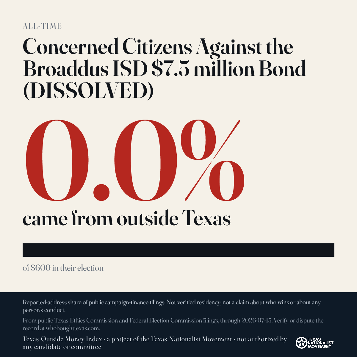 Concerned Citizens Against the Broaddus ISD $7.5 million Bond (DISSOLVED) donations share card