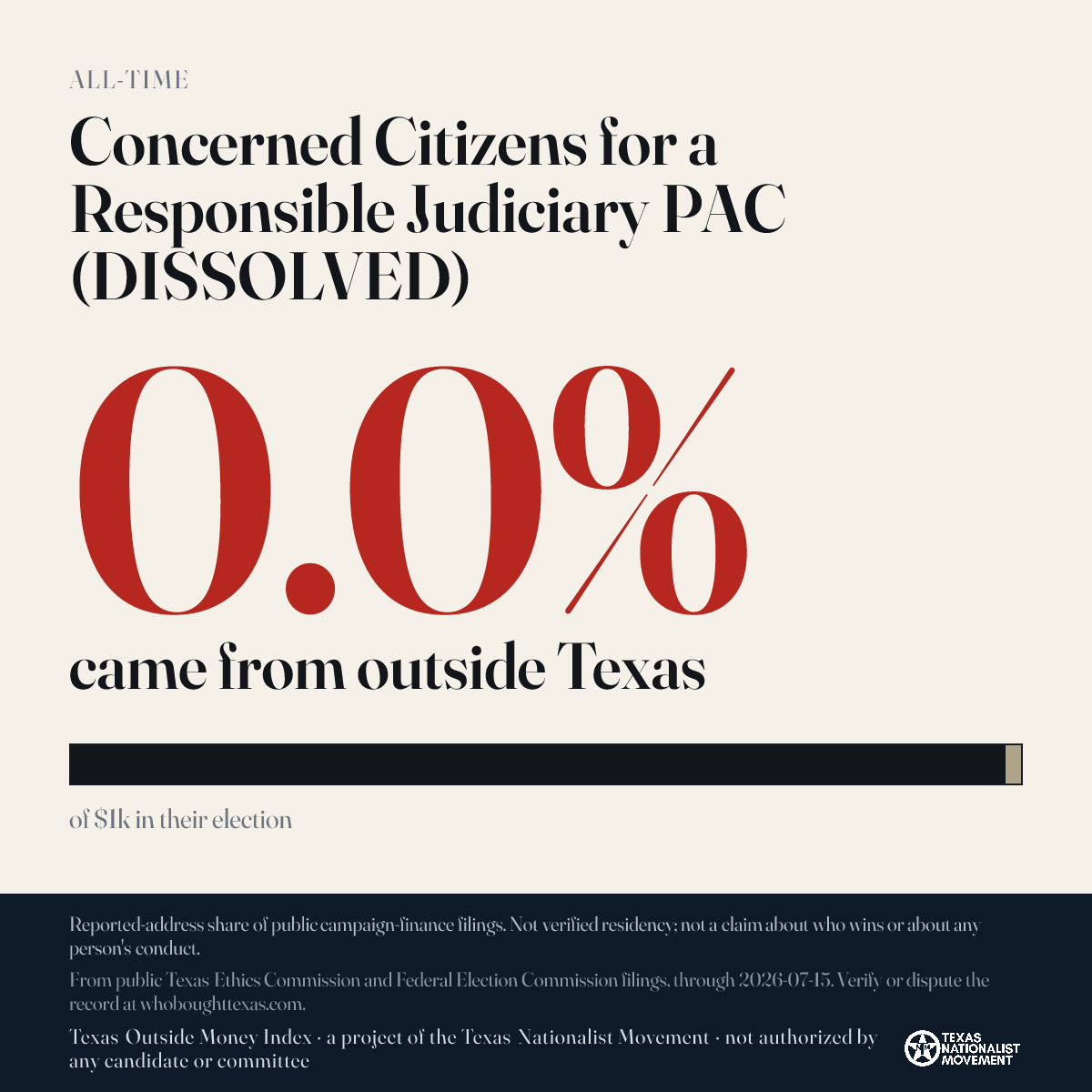 Concerned Citizens for a Responsible Judiciary PAC (DISSOLVED) donations share card